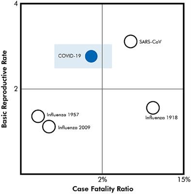 Frontiers | Current Understanding Of COVID-19 Clinical Course And ...